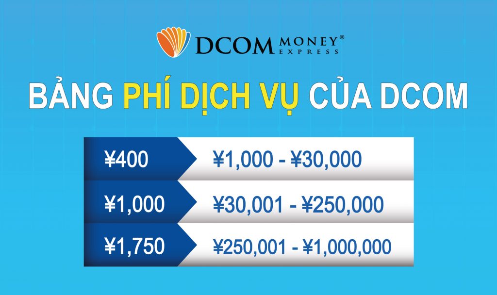 Bảng phí dịch vụ của DCOM