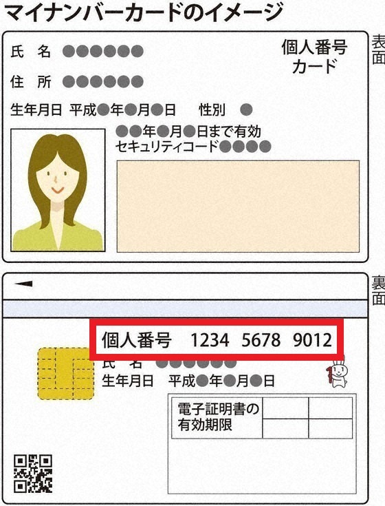 My Number Card/Tsuchi Card hoặc Giấy Jyuminhyo. (có thể hiện Mã số thuế cá nhân)